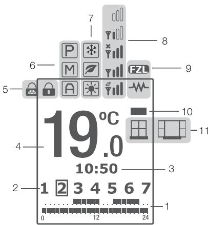 ROINTE SERIE D - Moniteur - 1