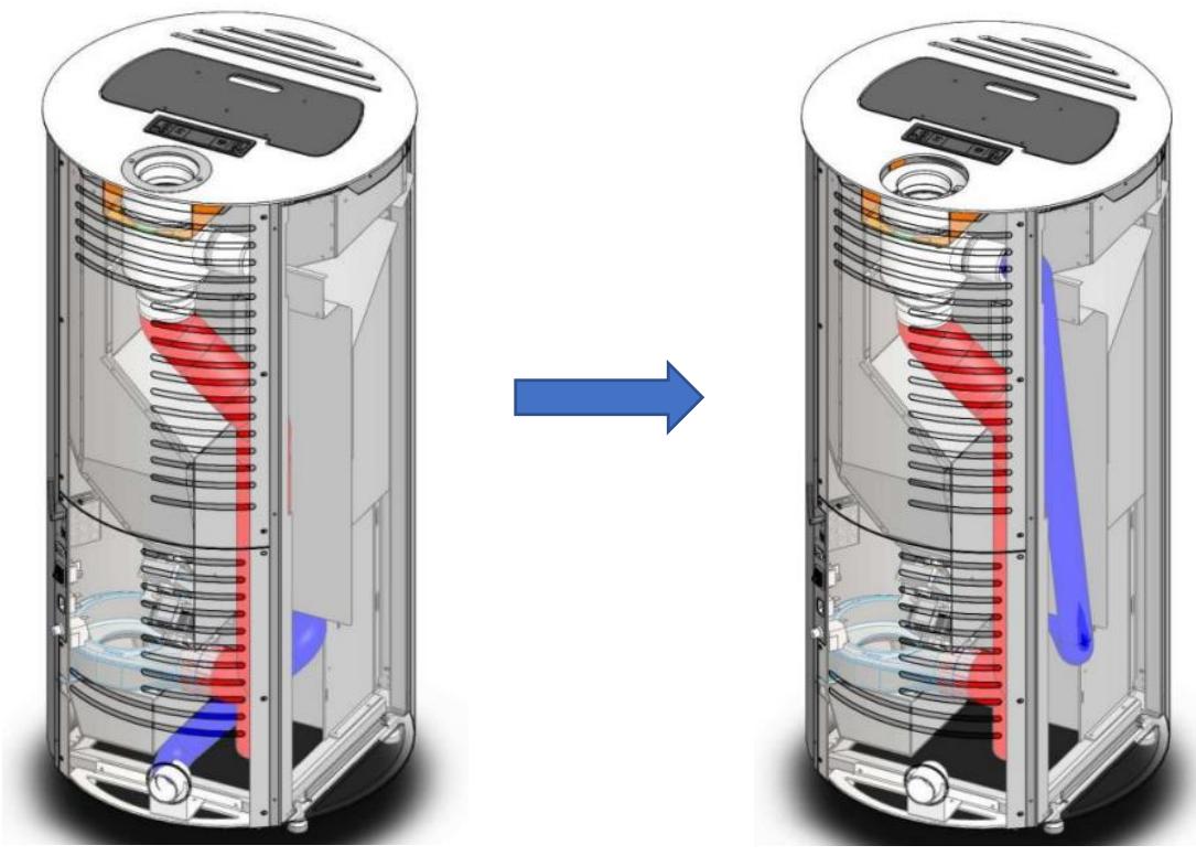 ADURO P4 - Cet apport d'air : - 1