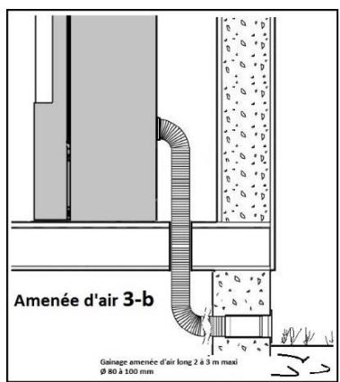 ADURO P4 - Les différentes possibilités d'amenée d'air selon les points 2-3-4) - 4