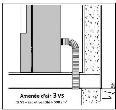 ADURO P4 - Les différentes possibilités d'amenée d'air selon les points 2-3-4) - 5