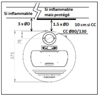 ADURO P4 - Distances de sécurité des conduits de fumées ou de raccordement derrière le poêle - 1