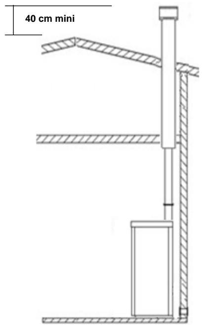 ADURO P4 - Installation en ZONE 1 : - 1