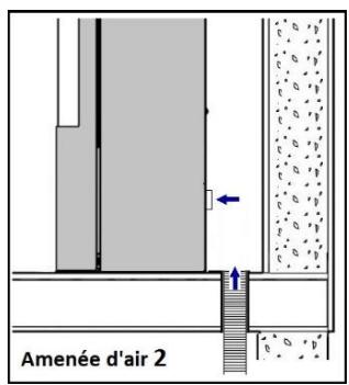 ADURO P4 - Les différentes possibilités d'amenée d'air selon les points 2-3-4) - 2