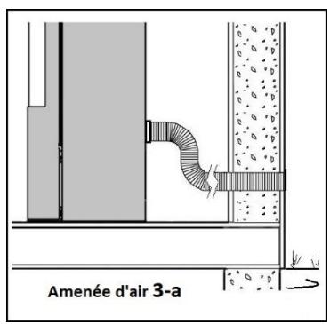 ADURO P4 - Les différentes possibilités d'amenée d'air selon les points 2-3-4) - 3