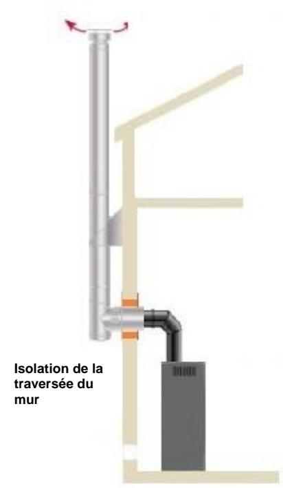 ADURO P5 - Exemples de systèmes d'évacuation des fumées : - 4