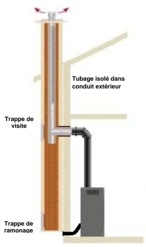 ADURO P5 - Exemples de systèmes d'évacuation des fumées : - 2
