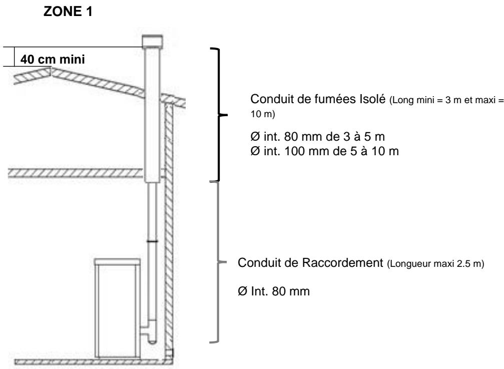 ADURO P5 - Généralités : - 1