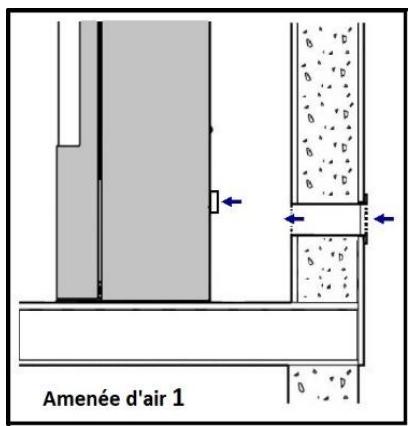 ADURO P5 - Les différentes possibilités d'amnéée d'air : - 1