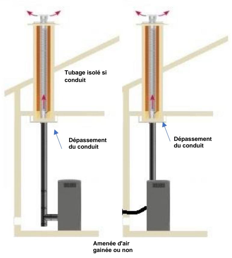 ADURO P5 - Exemples de systèmes d'évacuation des fumées : - 1