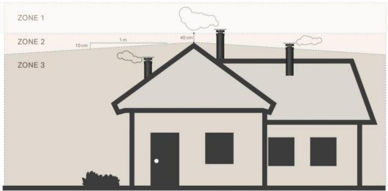 ADURO P5 - Les zones d'implantation du terminal d'évacuation des fumées - 1