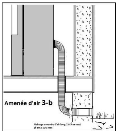 ADURO P5 - Les différentes possibilités d'amnéée d'air : - 3