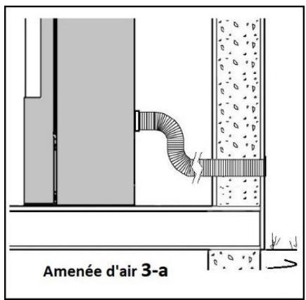ADURO P5 - Les différentes possibilités d'amnéée d'air : - 2