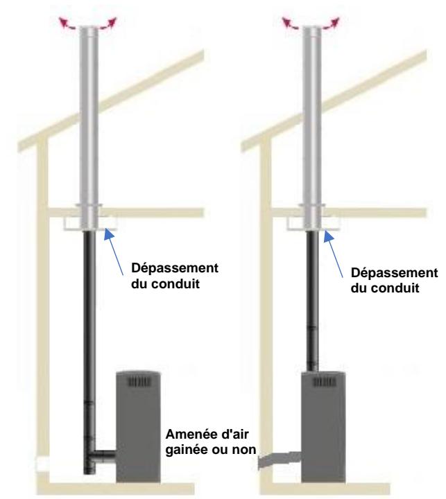 ADURO P5 - Exemples de systèmes d'évacuation des fumées : - 3