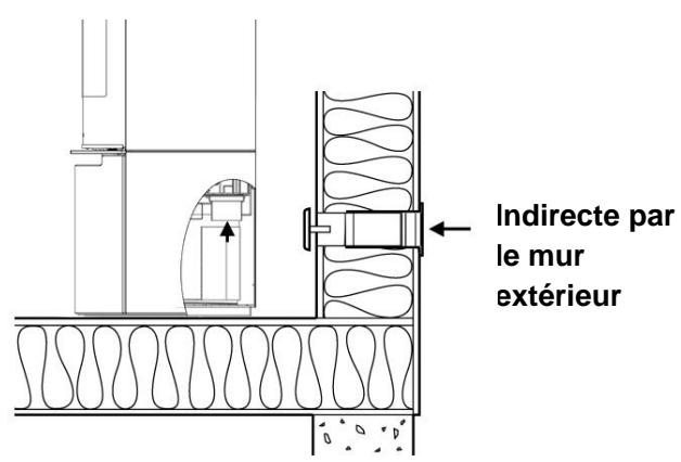 ADURO 9 LUX CERAMIC - Possibilities d-installation - 1