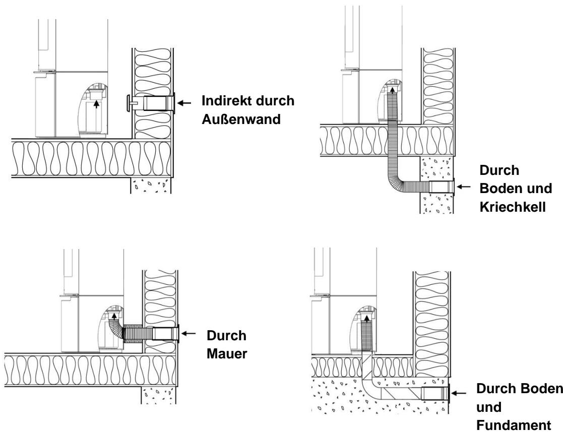 ADURO 9 LUX CERAMIC - Installationsmöglichkeiten - 1