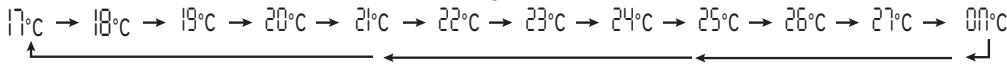 EQUATION FT-2, FR-2 FR - Ajuste da temperatura de aquecimento: - 1