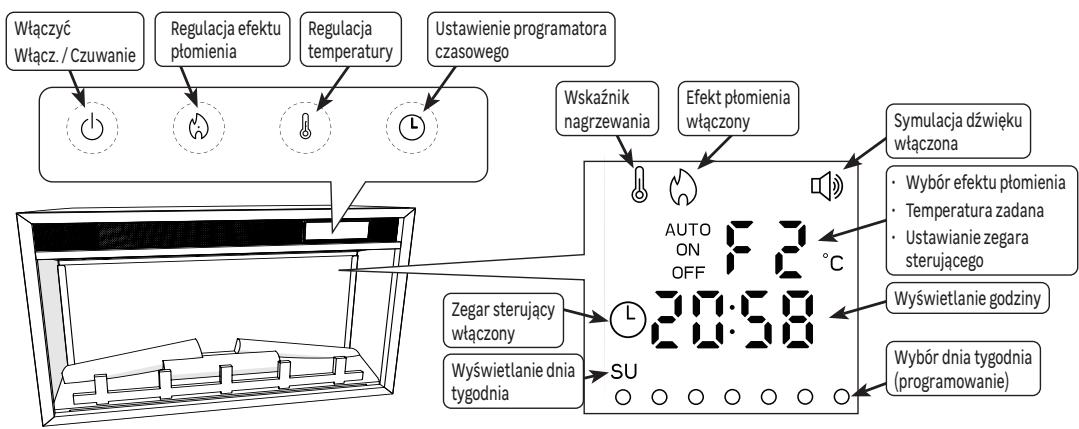 EQUATION FT-2, FR-2 FR - UZYTKOWANIE - 1