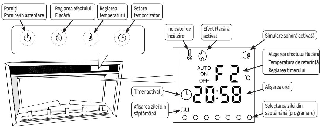 EQUATION FT-2, FR-2 FR - UTILIZARE - 1