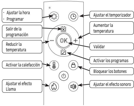 EQUATION FT-2, FR-2 FR - Ajuste del efecto de la Llama - 2