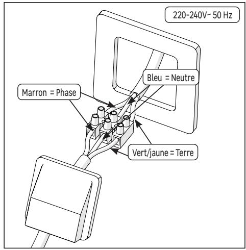 EQUATION FT-2, FR-2 FR - Branchement: - 2
