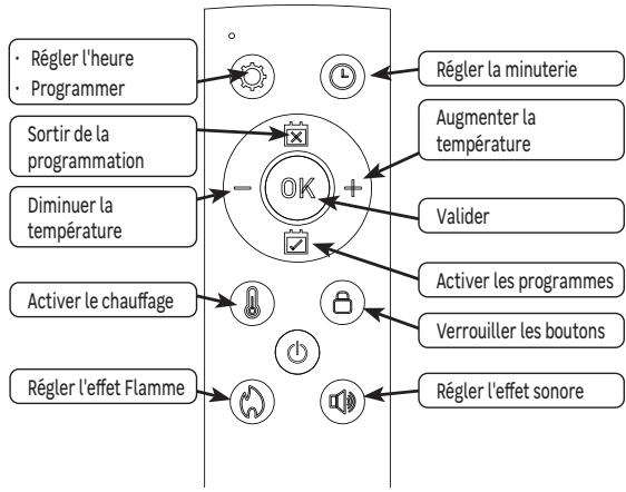 EQUATION FT-2, FR-2 FR - Réglage de la température de chauffage : - 1