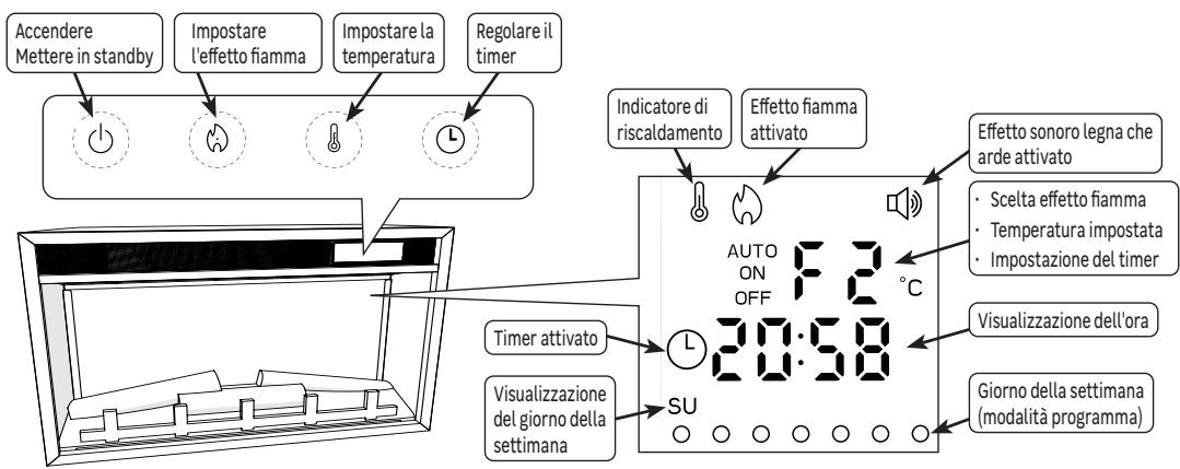 EQUATION FT-2, FR-2 FR - USO - 1
