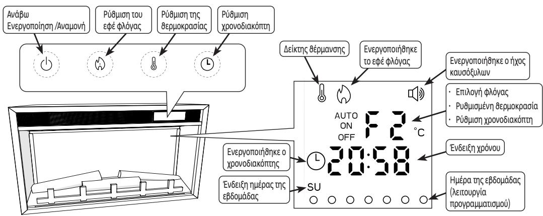 EQUATION FT-2, FR-2 FR - XPHSE - 1