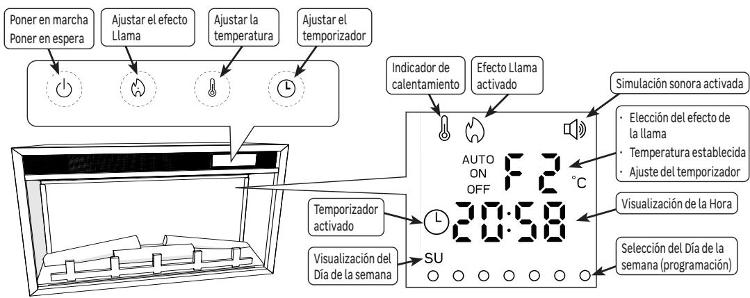EQUATION FT-2, FR-2 FR - UTILIZACION - 1