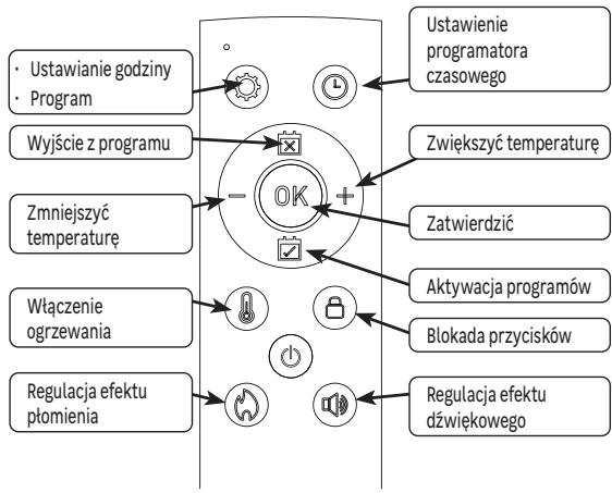 EQUATION FT-2, FR-2 FR - Ustawianie temperatury ogrzewania : - 1