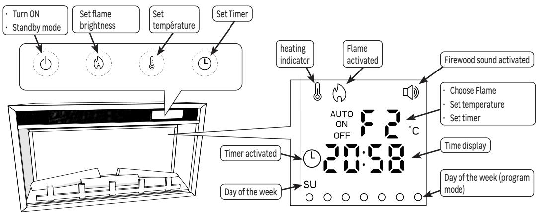 EQUATION FT-2, FR-2 FR - USE - 1