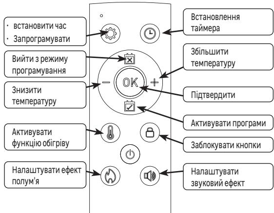 EQUATION FT-2, FR-2 FR - HanaTsyBaHHa TempepaTyprn 06irpiBy: - 1