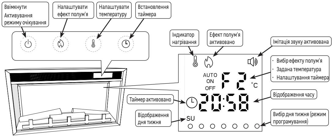 EQUATION FT-2, FR-2 FR - BVKOPNUCTAHH - 1