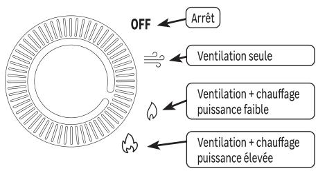 EQUATION HUGGY, ECER-11 - UTILISATION - 1