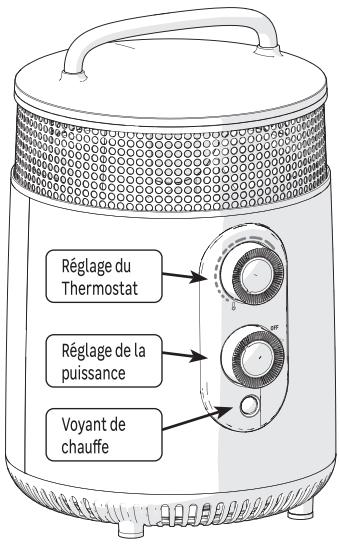 EQUATION HUGGY, ECER-11 - UTILISATION - 2