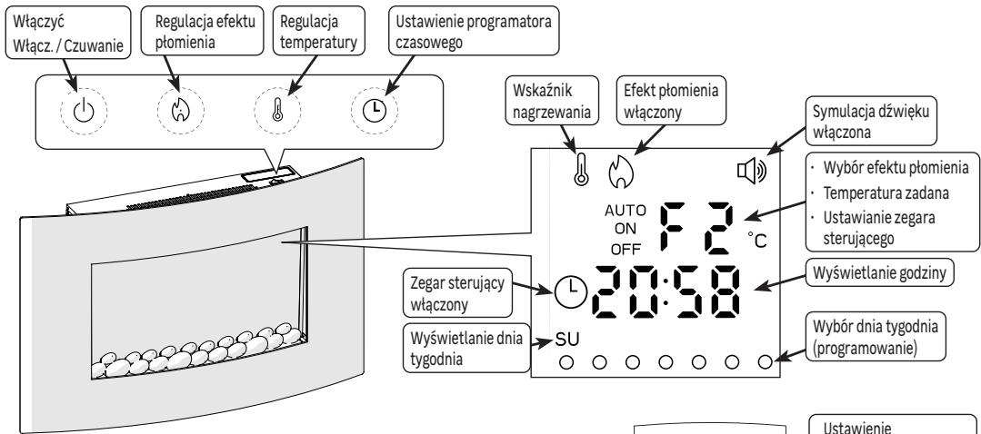 EQUATION FONT, FP-3, FP-3 FR - UZYTKOWANIE - 1