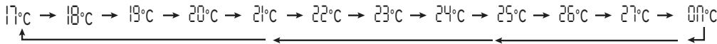 EQUATION FONT, FP-3, FP-3 FR - Heating temperature adjustment: - 2