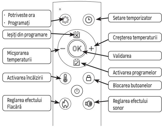 EQUATION FONT, FP-3, FP-3 FR - Reglarea temperaturii de incalzire - 1
