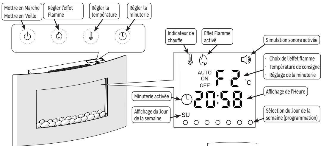 EQUATION FONT, FP-3, FP-3 FR - UTILISATION - 1