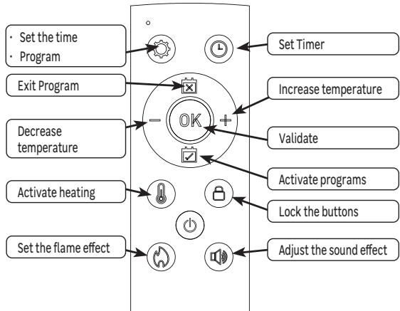 EQUATION FONT, FP-3, FP-3 FR - Heating temperature adjustment: - 1