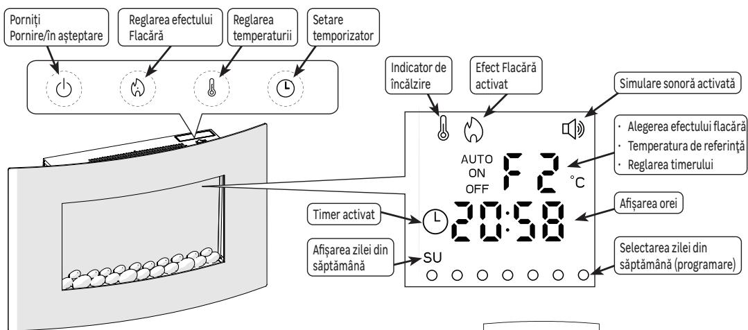 EQUATION FONT, FP-3, FP-3 FR - UTILIZARE - 1