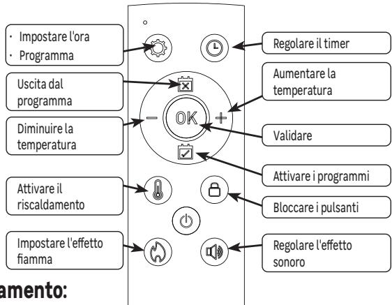 EQUATION FONT, FP-3, FP-3 FR - Impostazione effetto fiamma - 2