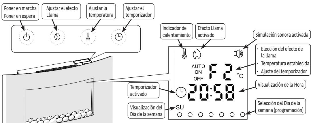 EQUATION FONT, FP-3, FP-3 FR - UTILIZACION - 1