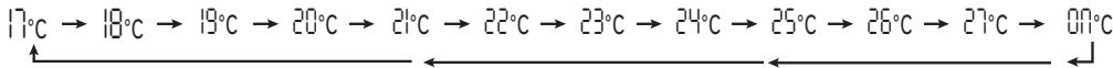 EQUATION FONT, FP-3, FP-3 FR - Ajuste de la temperatura de calefacción: - 1