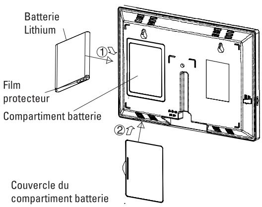 SCS SENTINEL AIRVISIO 200 - C1- installation moniteur - 1