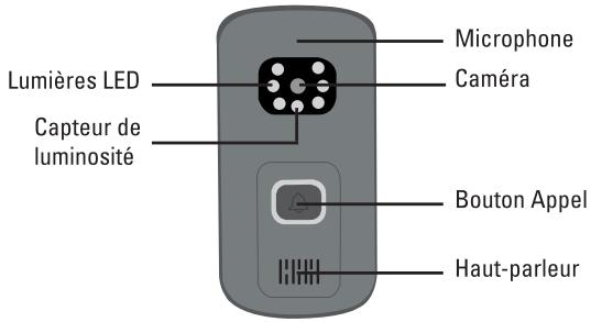 SCS SENTINEL AIRVISIO 200 - A- precautions d'utilisation - 1
