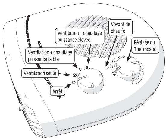 EQUATION FLEX, FA-12 - UTILISATION - 1