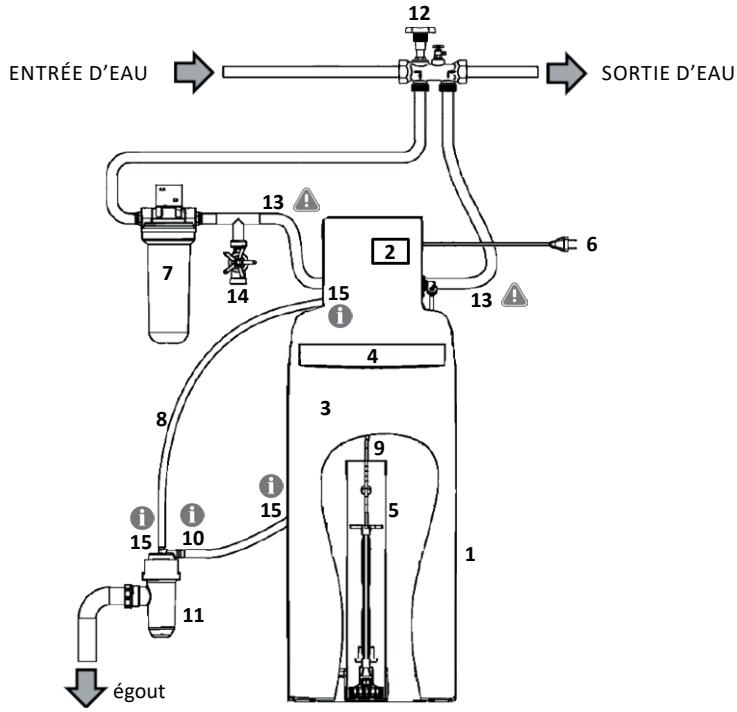 BWT CIRRUS PLUS BWT, A6X - INSTALLATION - VUE D'ENSEMBLE - 1