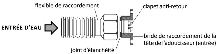 BWT CIRRUS PLUS BWT, A6X - INSTALLATION - VUE D'ENSEMBLE - 2