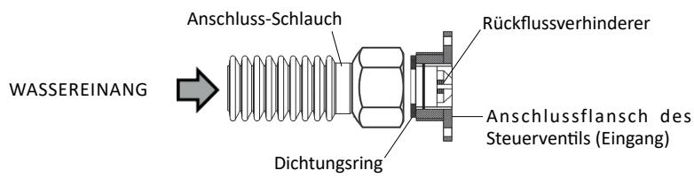 BWT CIRRUS PLUS BWT, A6X - INSTALLATION - ÜBERSICHT - 2