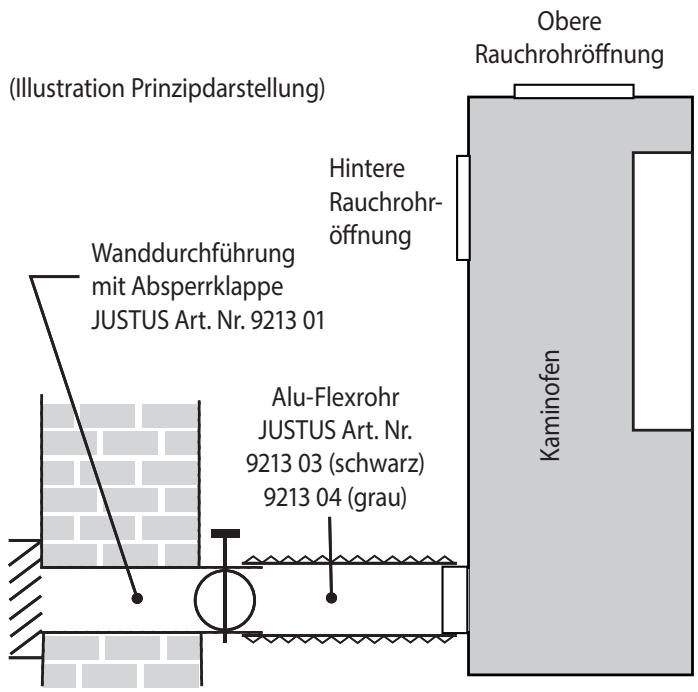 JUSTUS DIAS - Externe Verbrennungsluftversorgung - 1